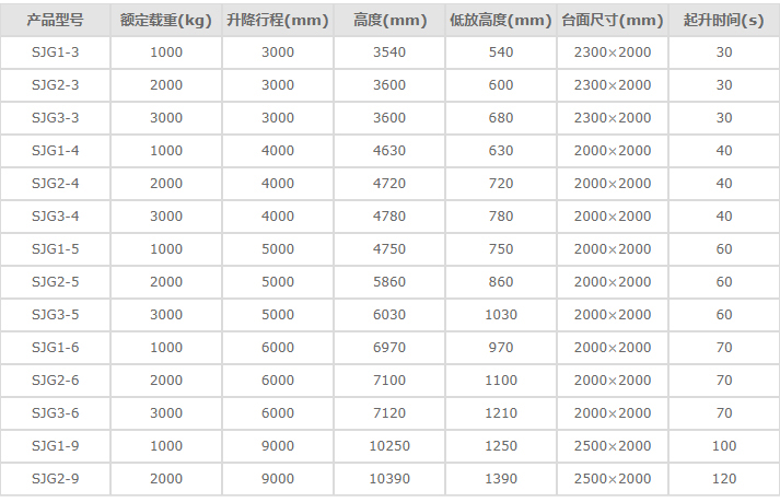 液压升降平台参数